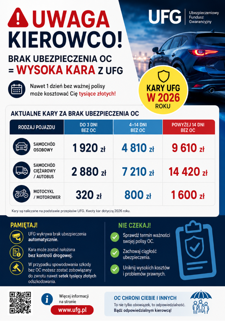 Kary za brak oc 2026